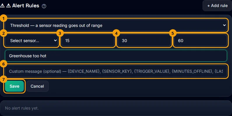The alert form: the alert type (1), the sensor (2), the min value (3), the max value (4), the cooldown (5), the message (6) and Save (7).