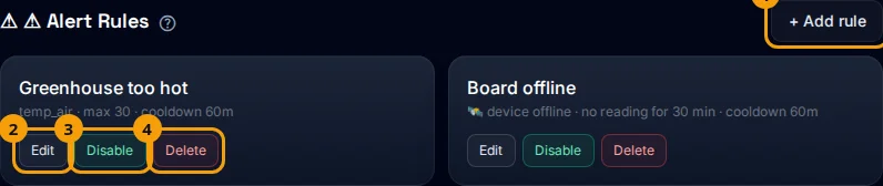 The Alert Rules section: the + Add rule button (1), Edit (2), Disable or Enable (3) and Delete (4).