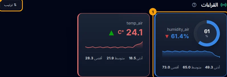 بطاقات القراءات: بطاقة حساس بقيمتها وأدنى ومتوسط وأقصى (1)، وزر الترتيب (2).
